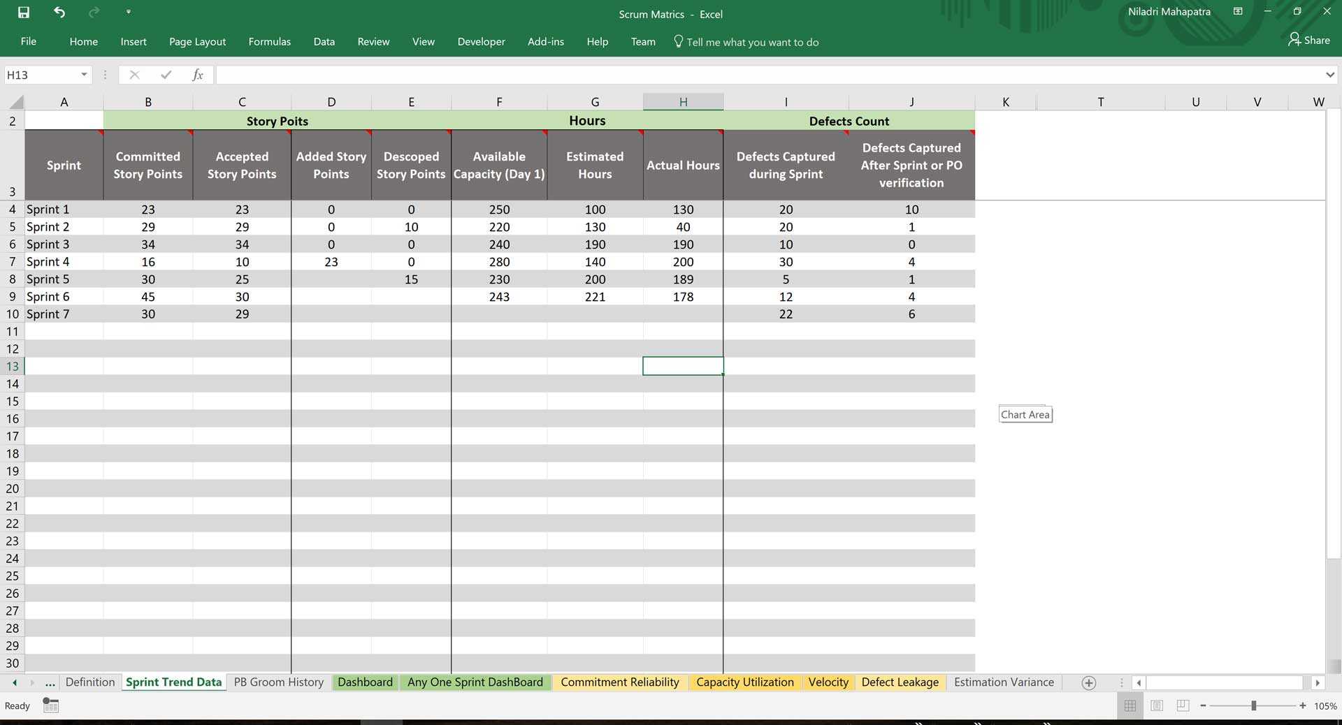 Scrum Metrics – Excel Template With Reliability Report Template