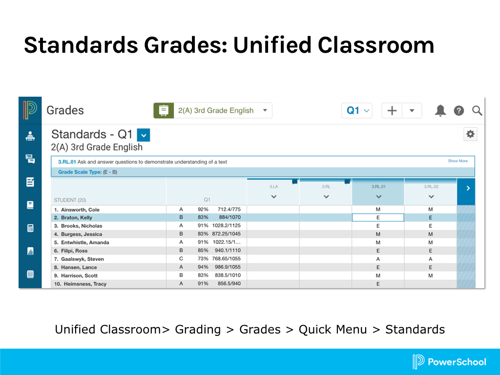 Setting Up Standards Based Grading In Powerschool Sis With Powerschool Reports Templates