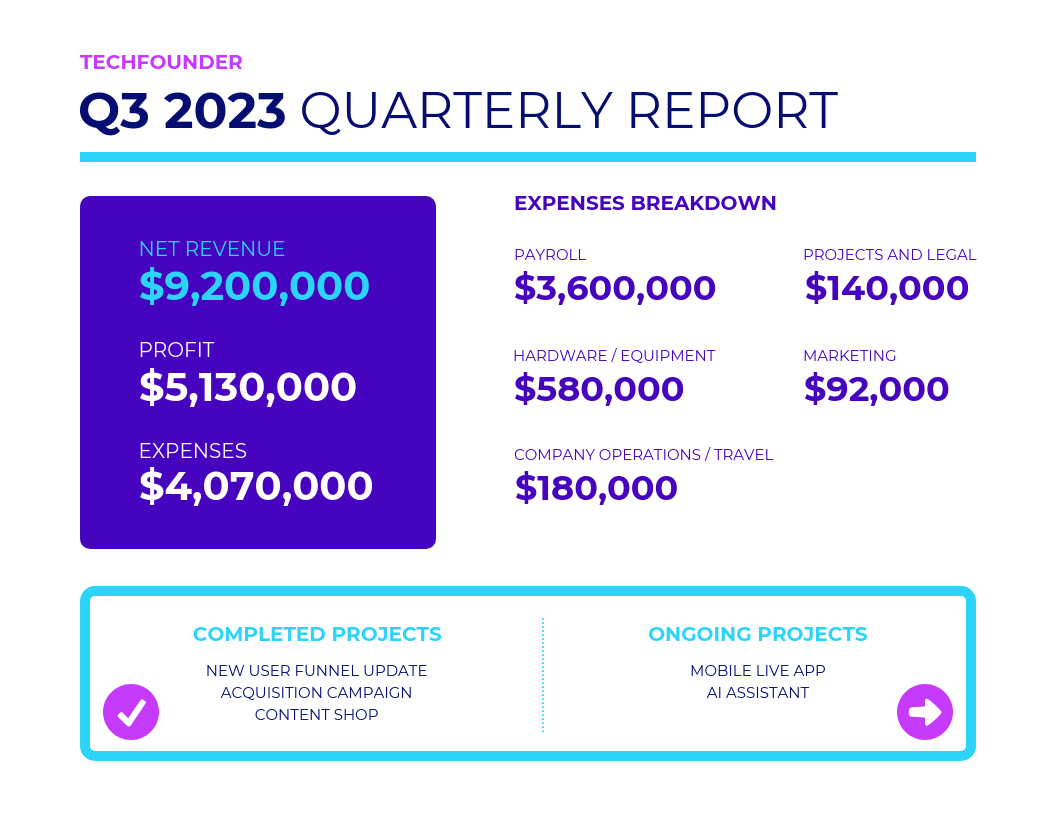 Simple Quarterly Report Template Throughout Business Quarterly Report Template