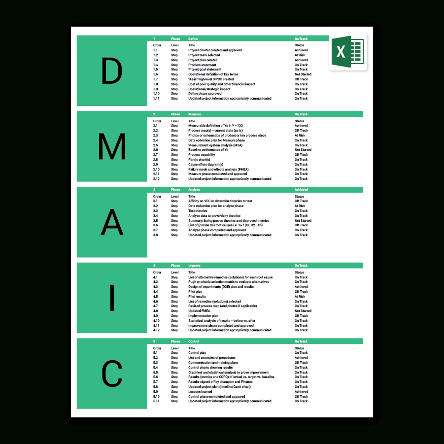 Six Sigma Excel Template | Dmaic | Process Improvement In Dmaic Report Template