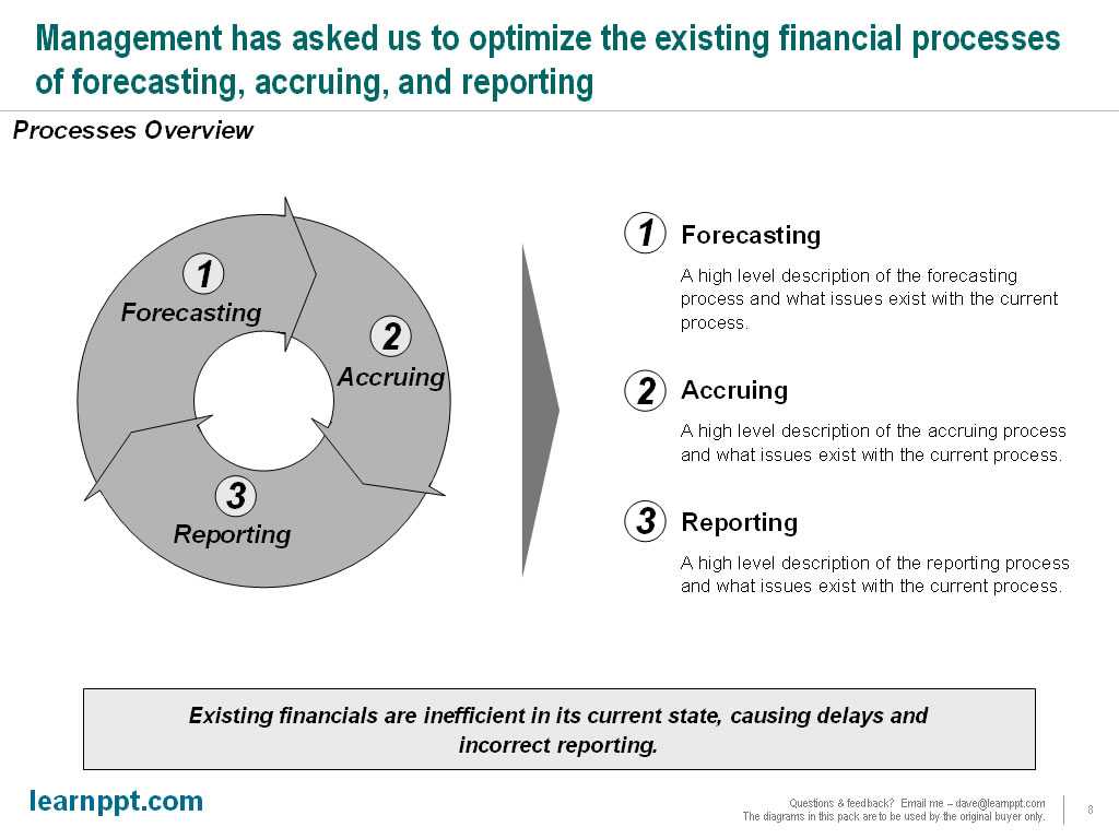 Slide From Scratch Series For Mckinsey Consulting Report Template