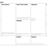Social Business Model Canvas – Business Model Toolbox In Business Model Canvas Template Word