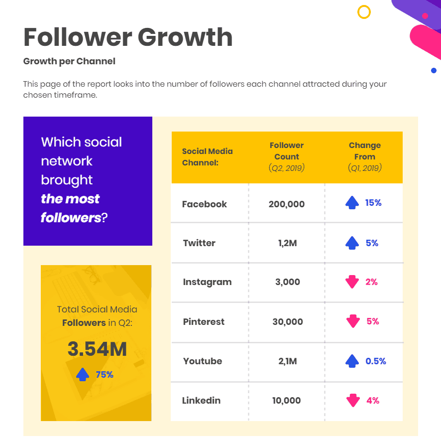 Social Media Marketing: How To Create Impactful Reports Pertaining To Free Social Media Report Template