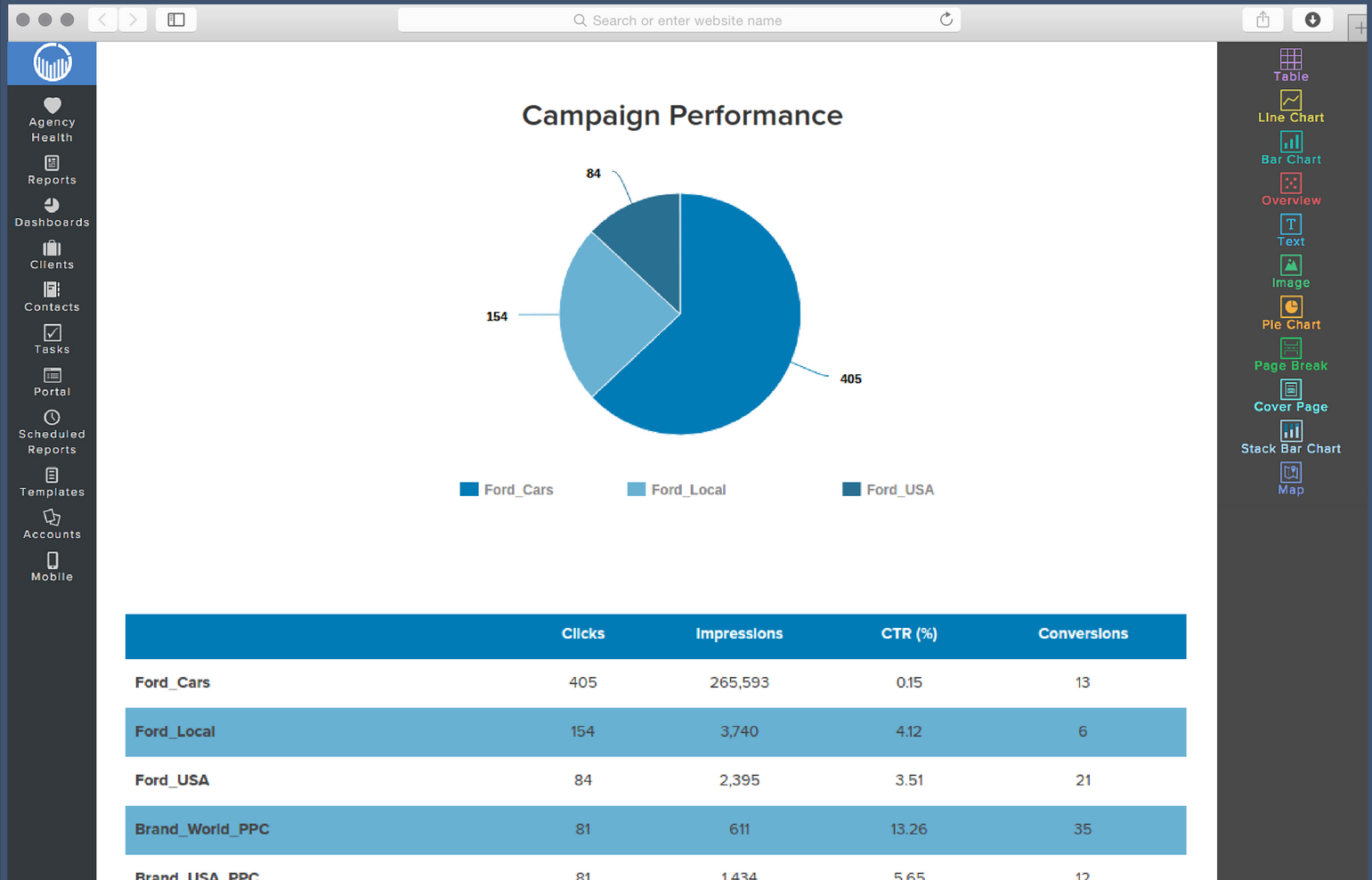 Social Media Report Template | Reportgarden In Weekly Social Media Report Template