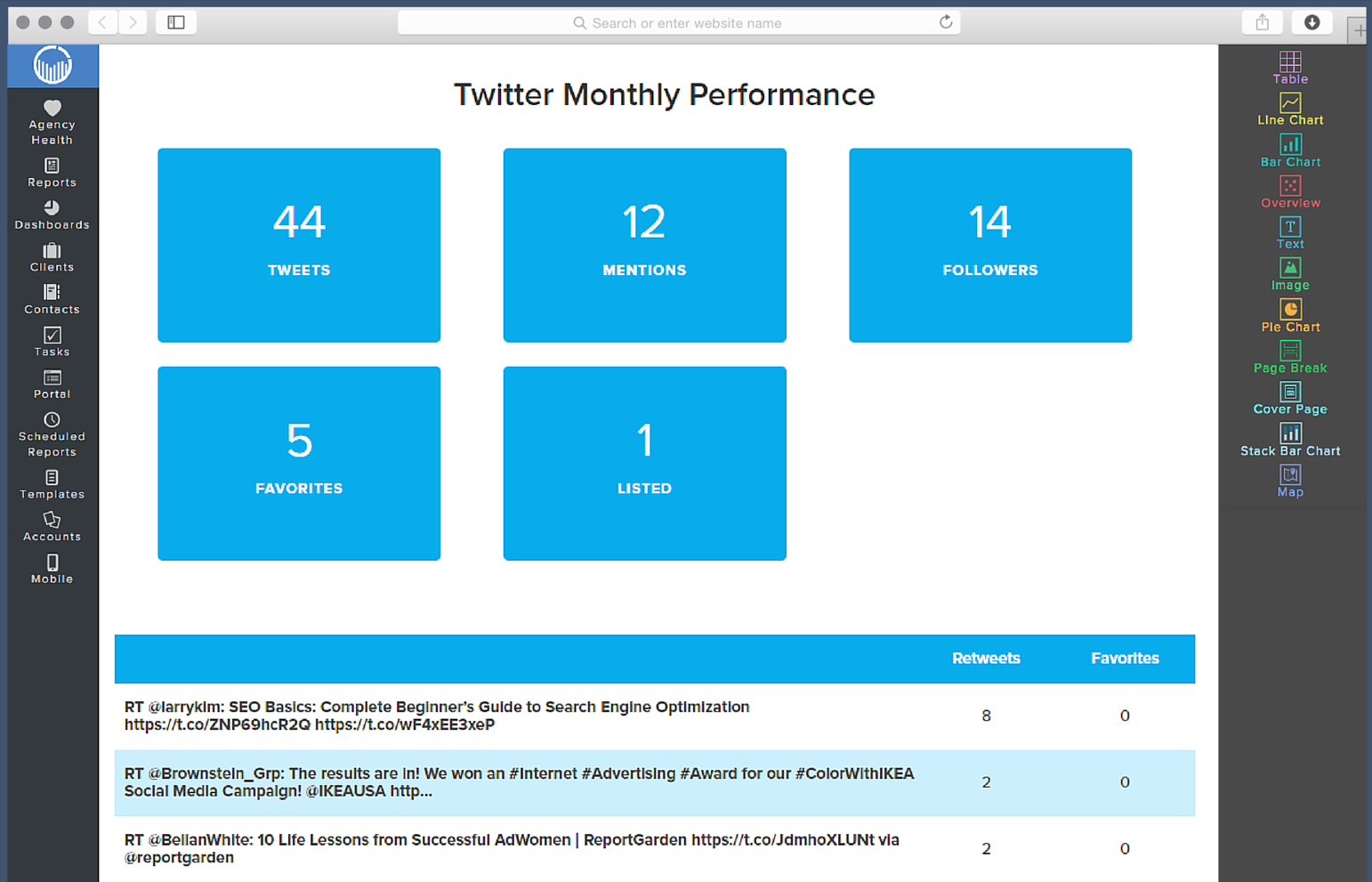 Social Media Report Template | Reportgarden Inside Social Media Weekly Report Template