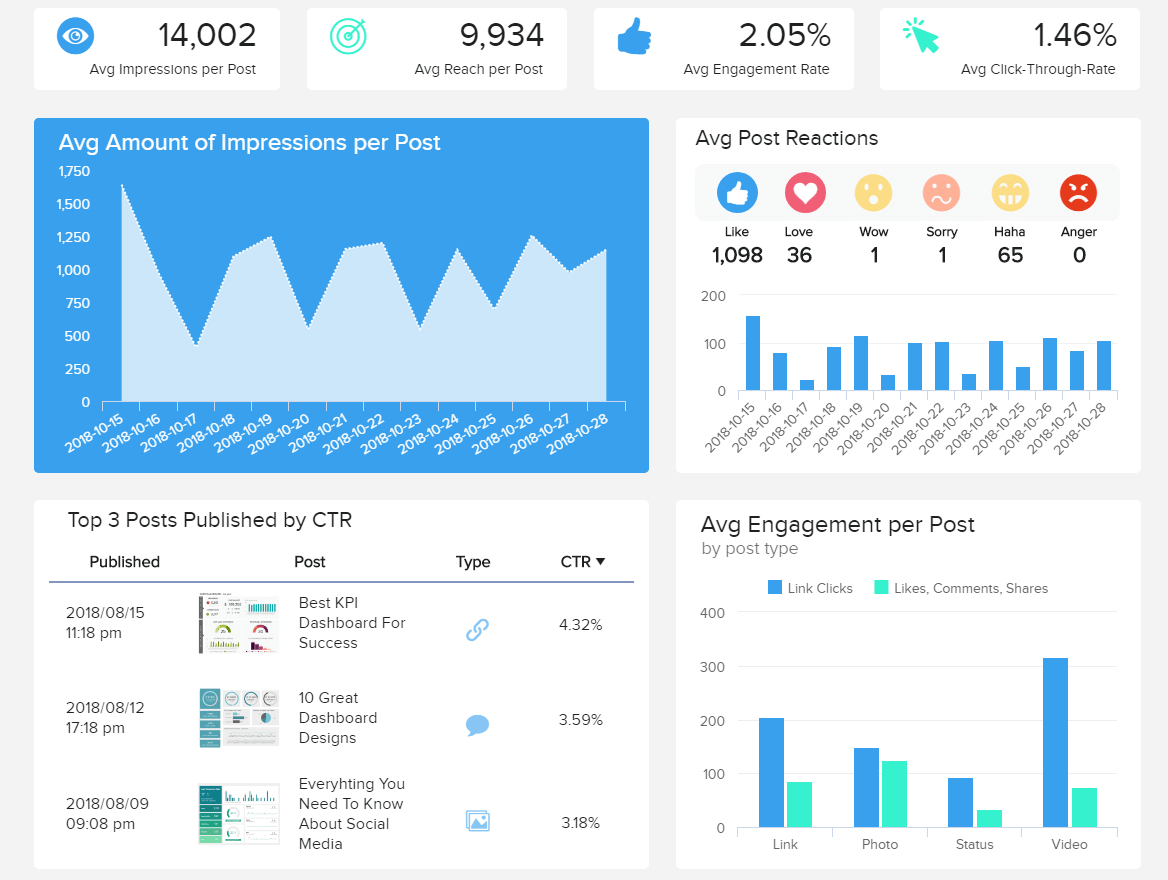 Social Media Reports – Top 8 Monthly Examples & Templates Inside Free Social Media Report Template