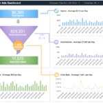 Social Media Reports – Top 8 Monthly Examples & Templates Throughout Market Intelligence Report Template