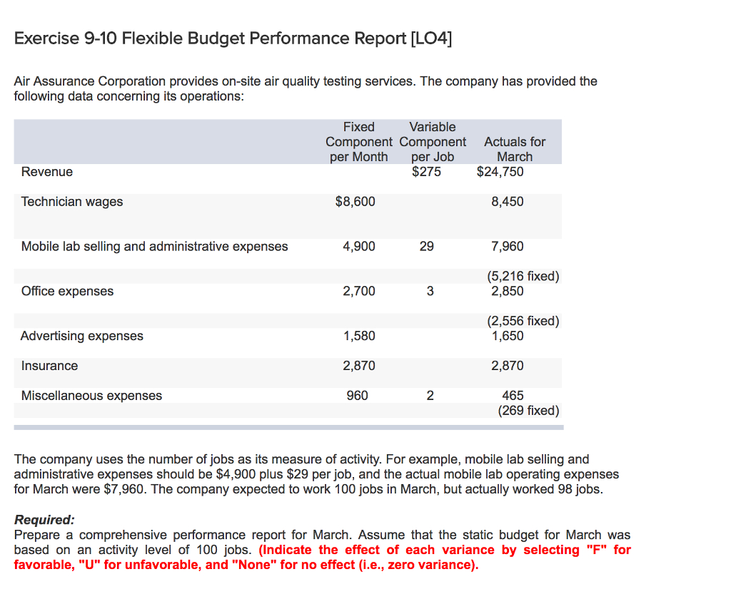 Solved: Exercise 9 10 Flexible Budget Performance Report With Regard To Flexible Budget Performance Report Template