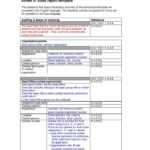 Spreadsheet Audit Sheet Samples Checklist Templates Template Inside Iso 9001 Internal Audit Report Template