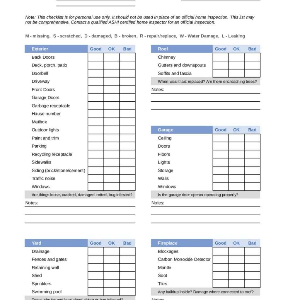 Spreadsheet Inspection Template Form Home Checklist Pertaining To Drainage Report Template