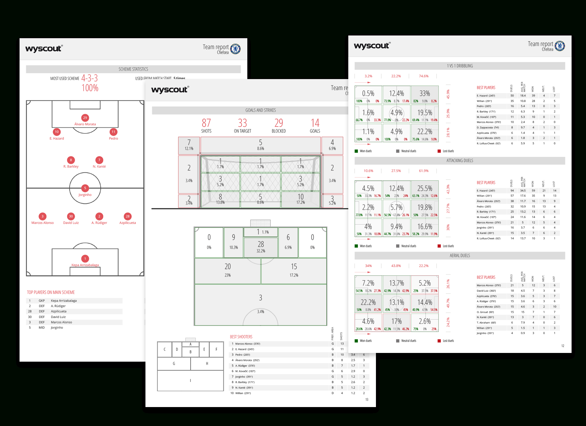 Statistical Reports – Wyscout Intended For Football Scouting Report Template
