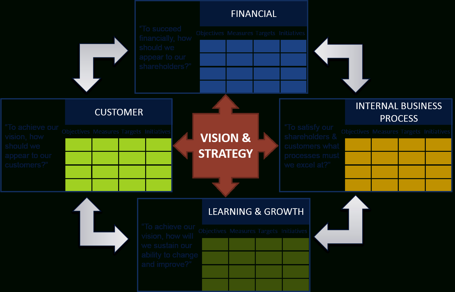 Strategic Management Reporting And The Balanced Scorecard Intended For Strategic Management Report Template