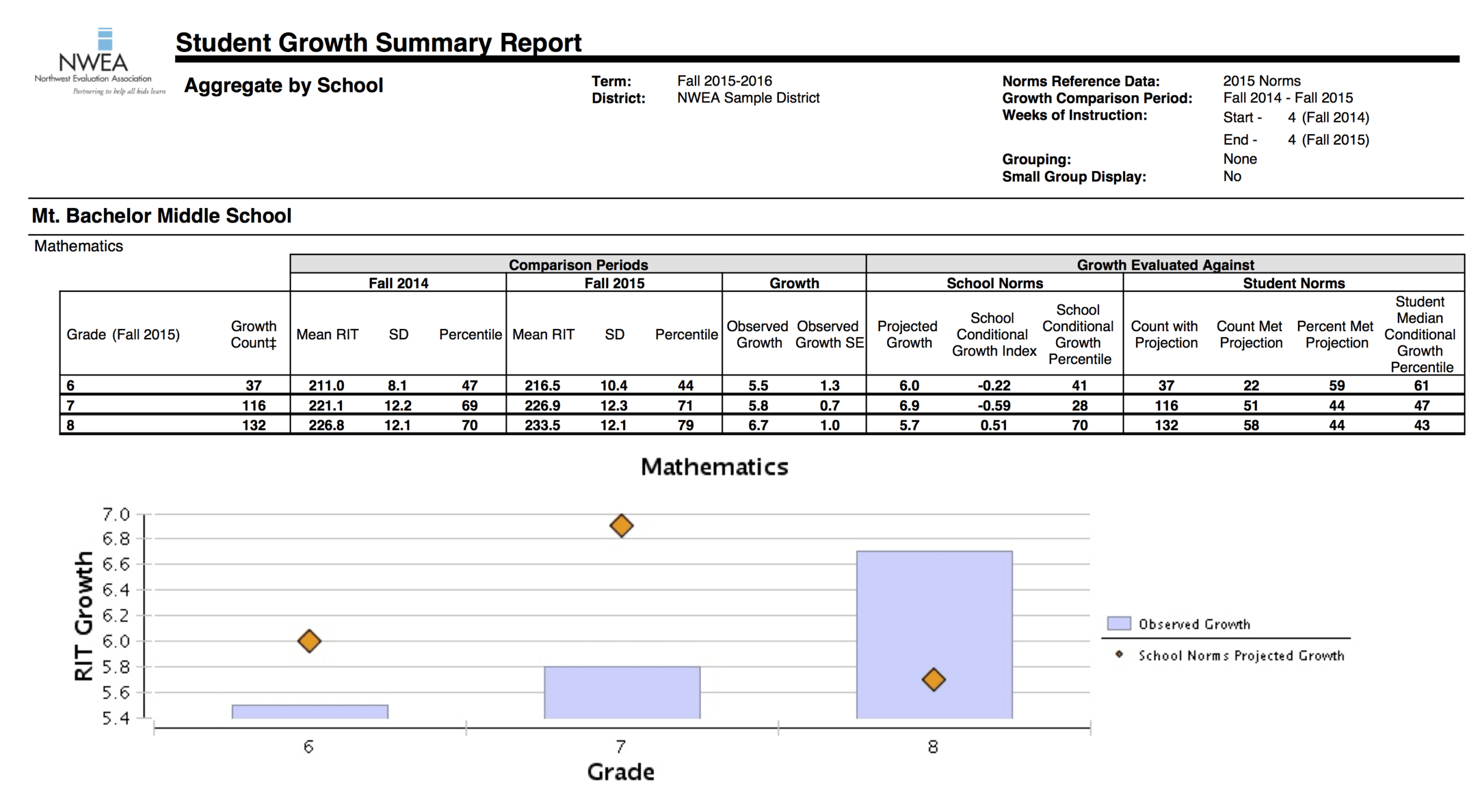 Student Grade Report Template ] – Report Card Template 29 Throughout Student Grade Report Template