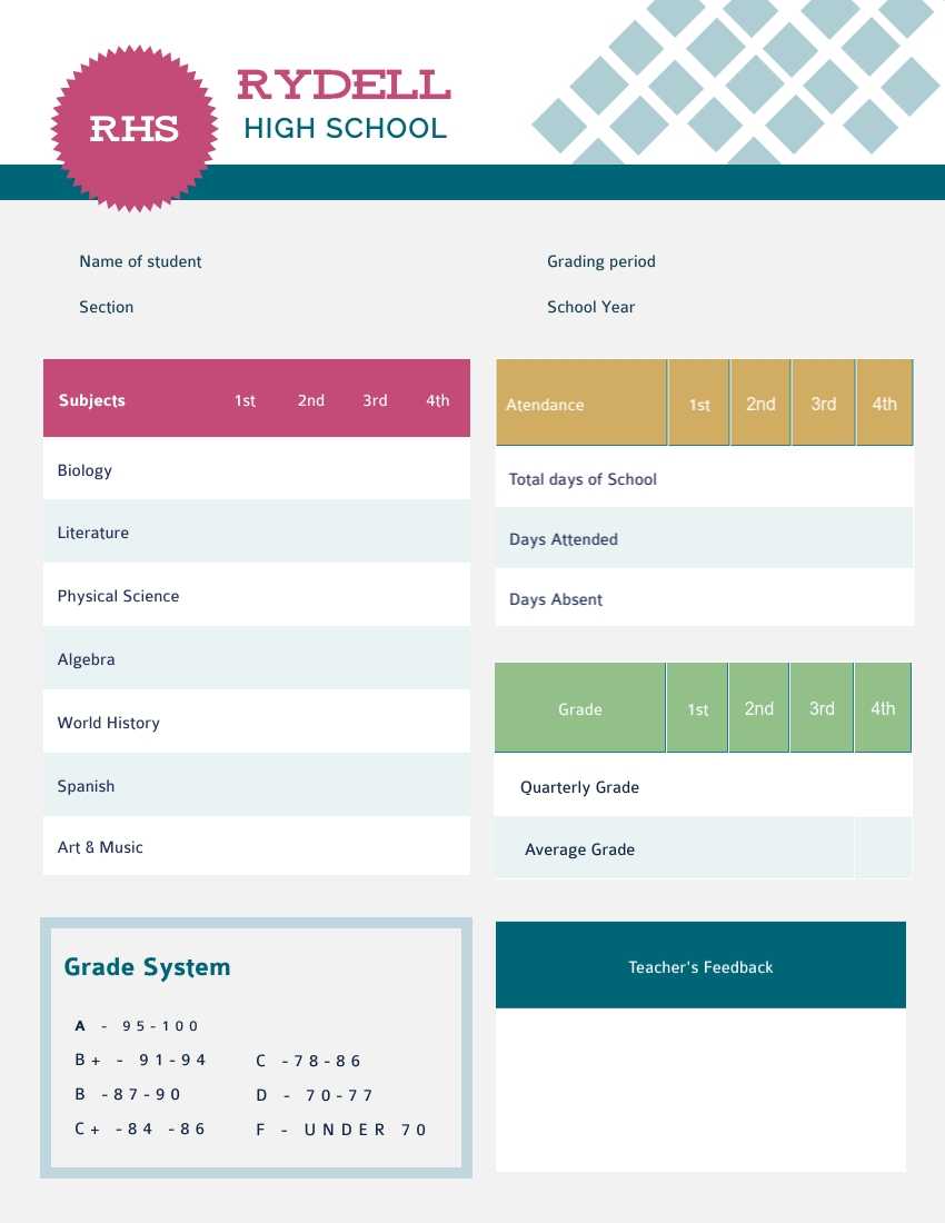 Student Grade Report Template - Sample Design Templates