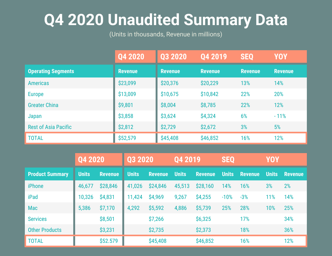 Summary Data Report With Template For Summary Report