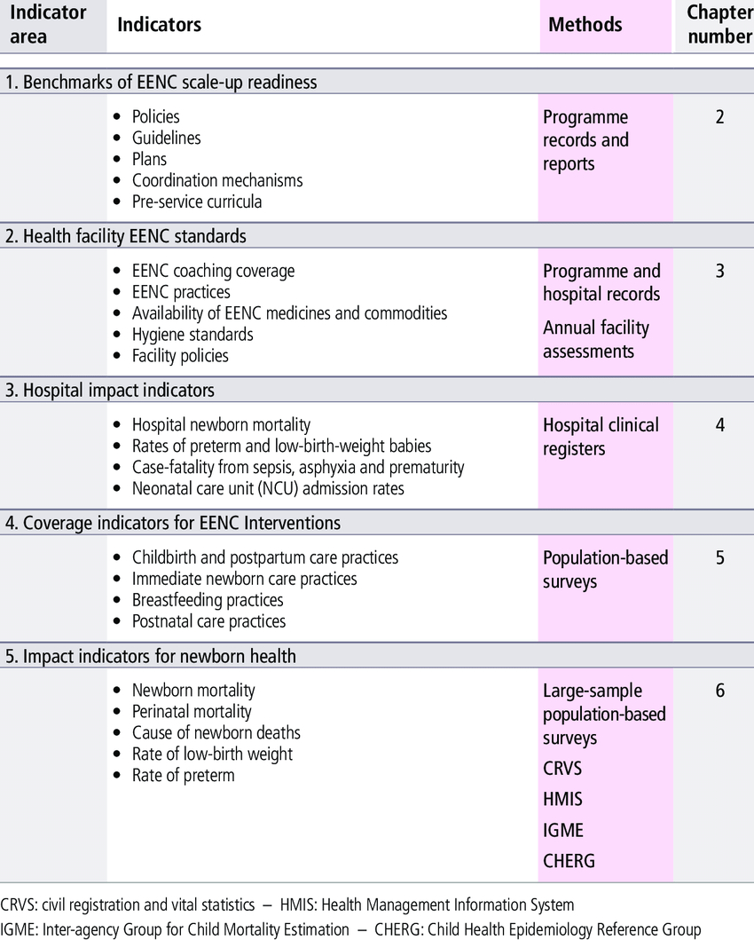Summary Of The Eenc Monitoring And Evaluation Framework For M&e Report Template