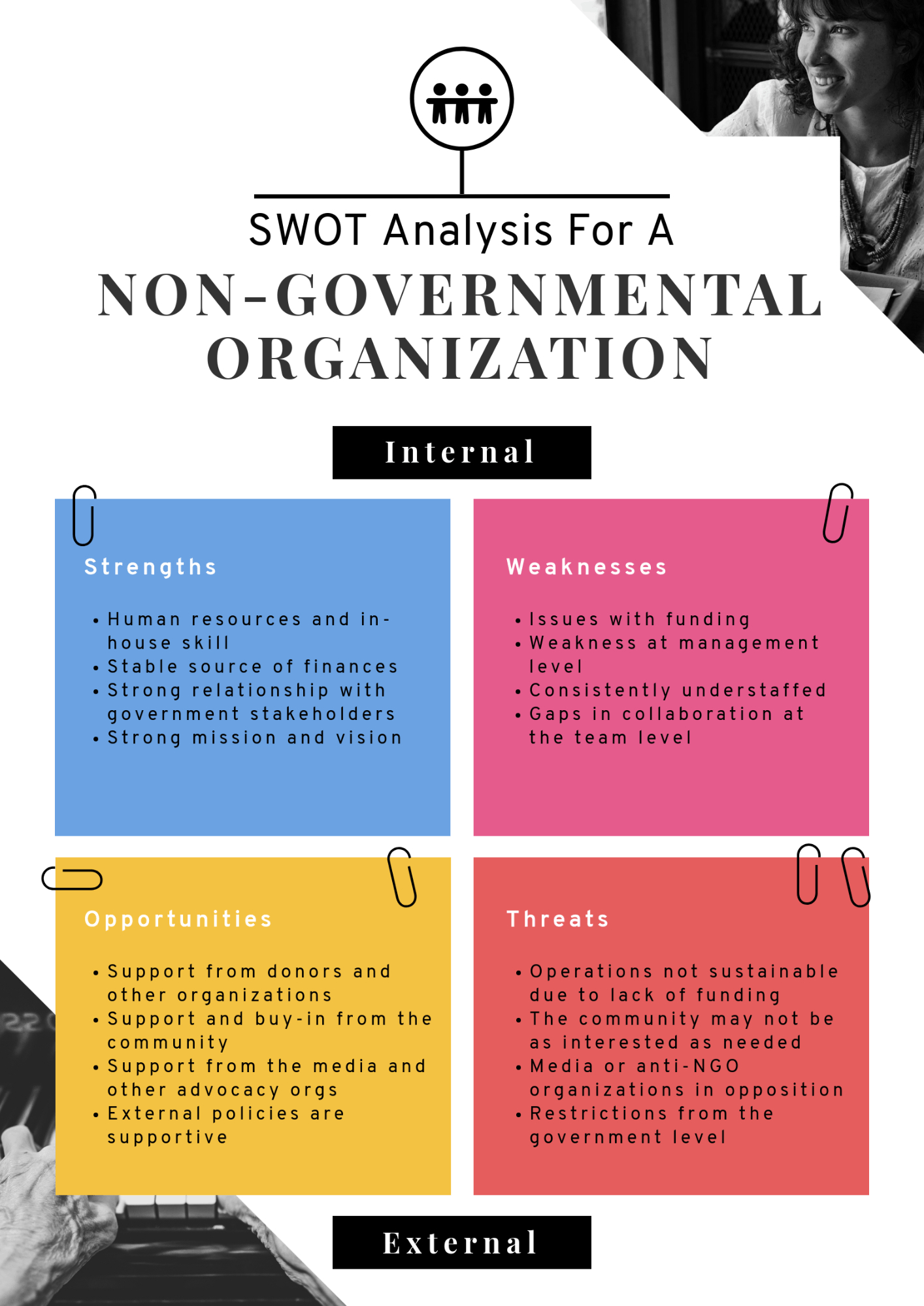 Swot Analysis: How To Structure And Visualize It | Piktochart Within Strategic Analysis Report Template
