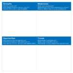 Swot Analysis – Strengths, Weaknesses, Opportunities And Threats For Strategic Analysis Report Template