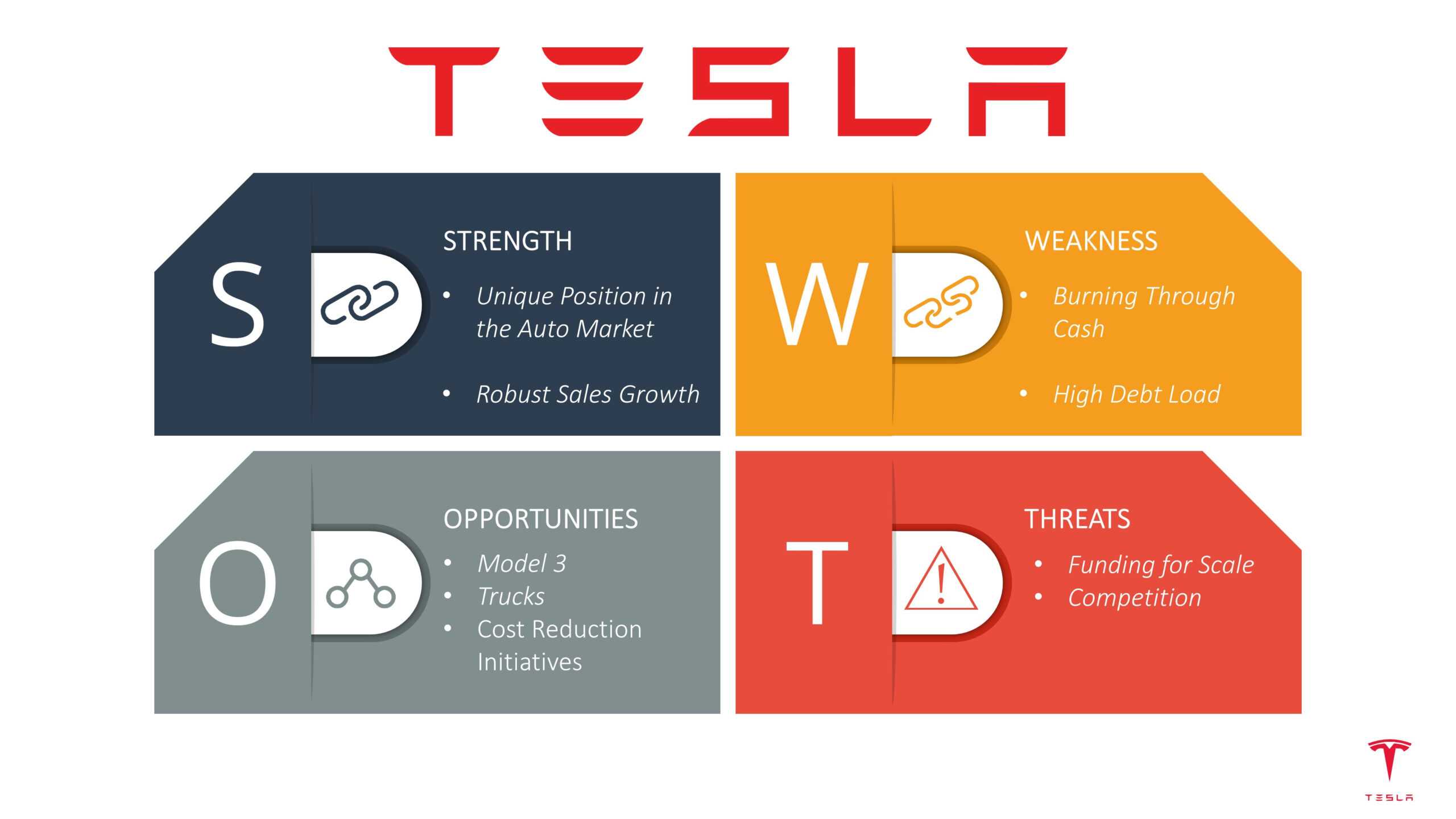 Swot Analysis Template Deck – Slidemodel With Swot Template For Word