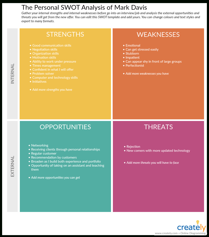 Swot Analysis Templates | Editable Templates For Powerpoint Pertaining To Swot Template For Word