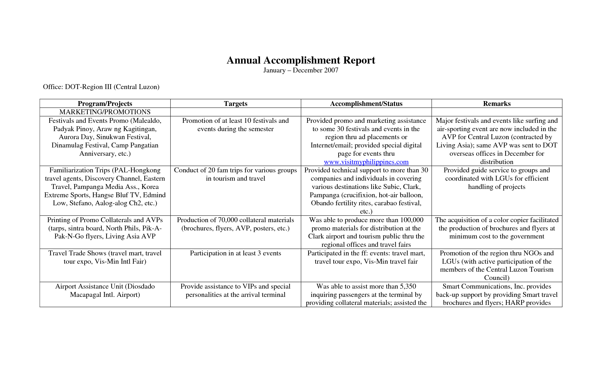 Terrific Annual Accomplishment Report Sample : V M D For Weekly Accomplishment Report Template