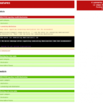 Testdevlab Manual & Automated Testing Report Examples In Testing Weekly Status Report Template