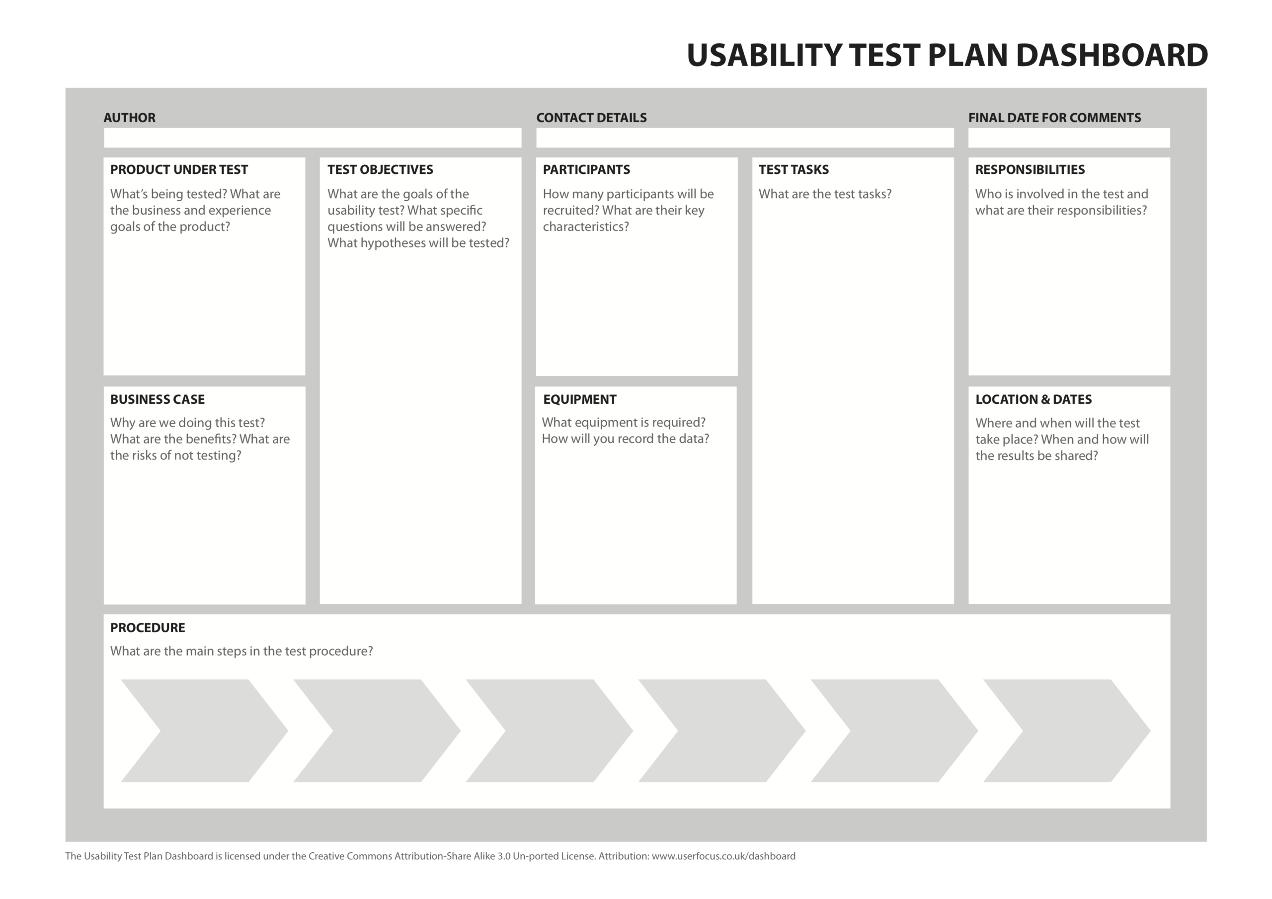 The 1 Page Usability Test Plan – David Travis – Medium Within Usability Test Report Template
