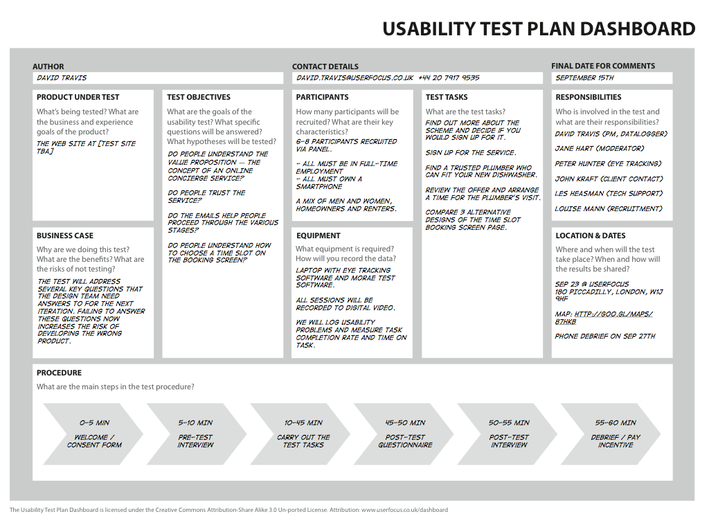 The 1 Page Usability Test Plan With Usability Test Report Template