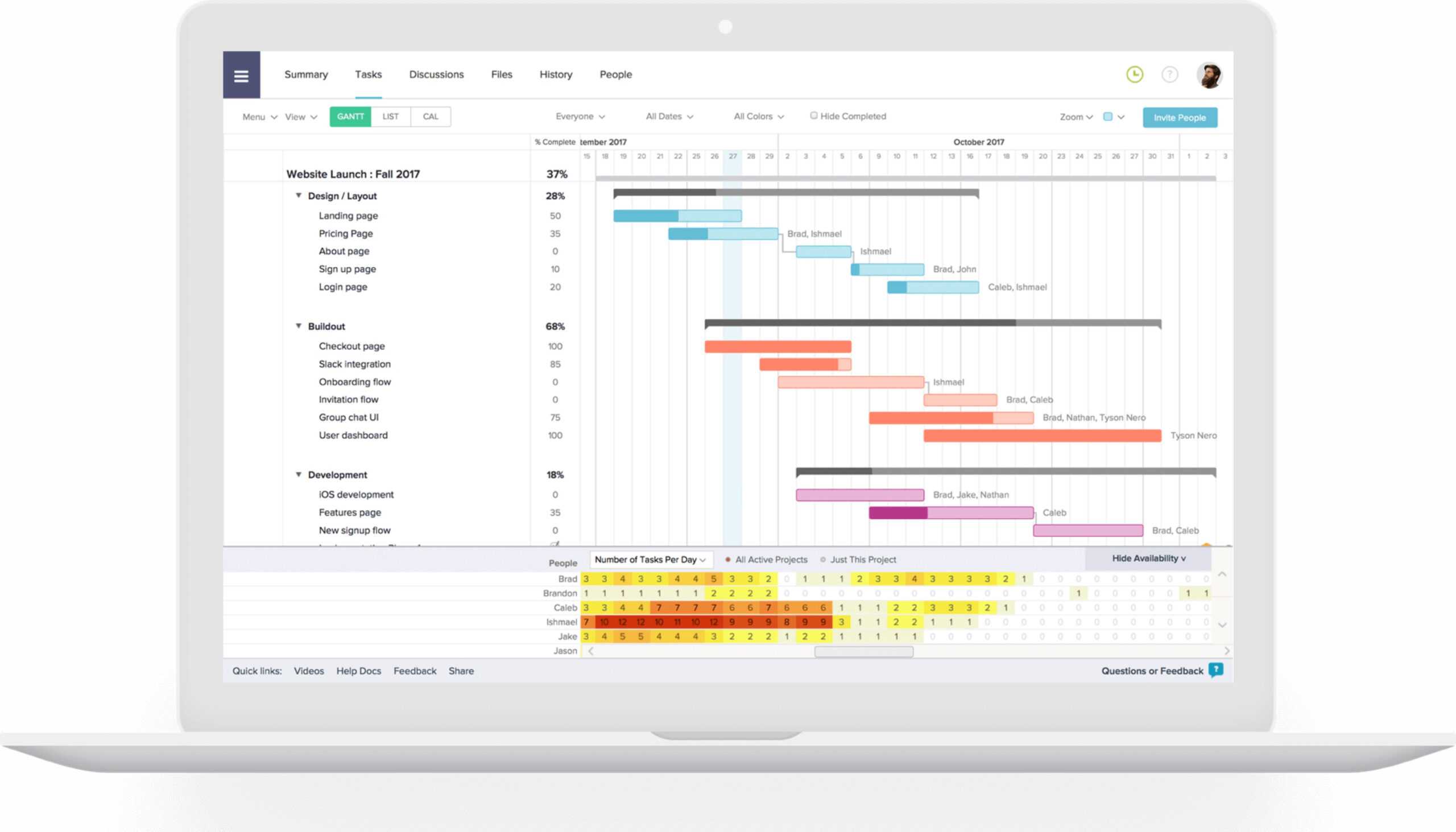 The 5 Best Project Report Templates For Simple Reporting Regarding Good Report Templates