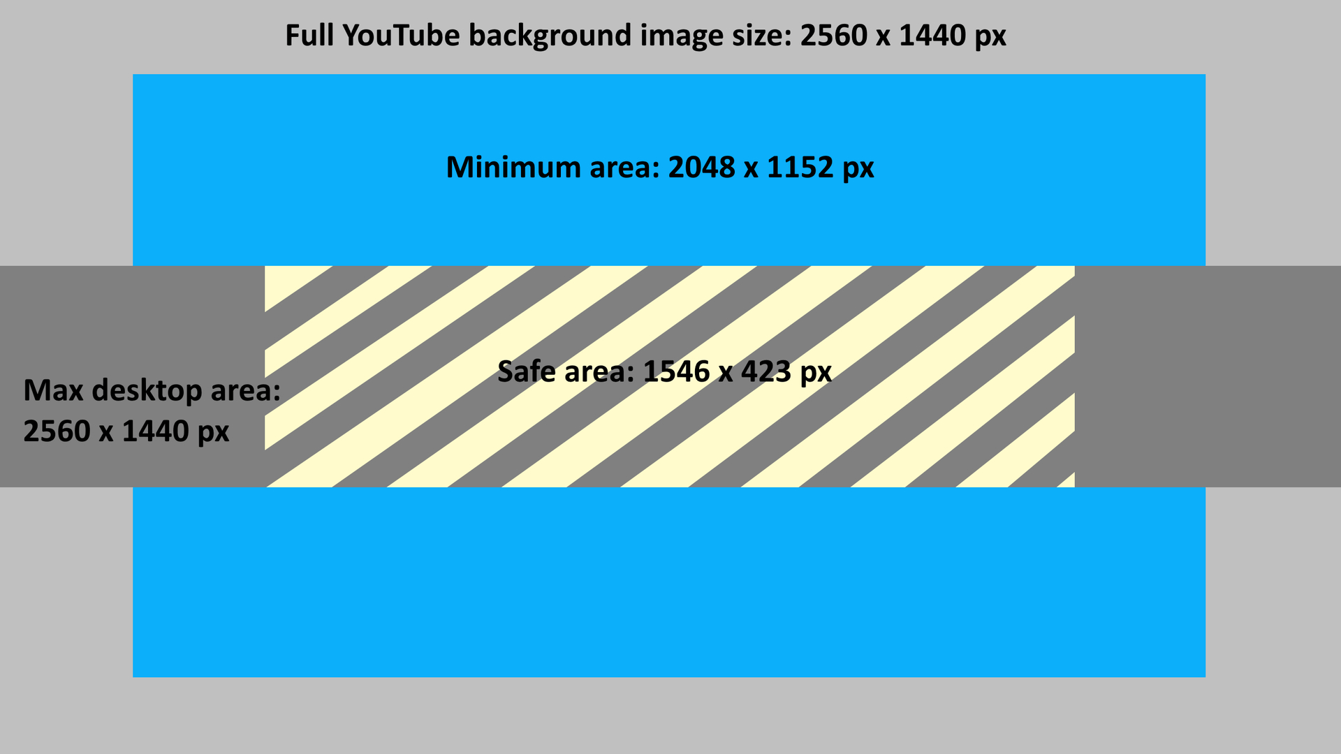 The Best Youtube Banner Size In 2020 + Best Practices For Inside Youtube Banner Template Size