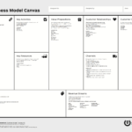 The Business Model Canvas – I Want To Be A Product Manager Throughout Business Model Canvas Template Word