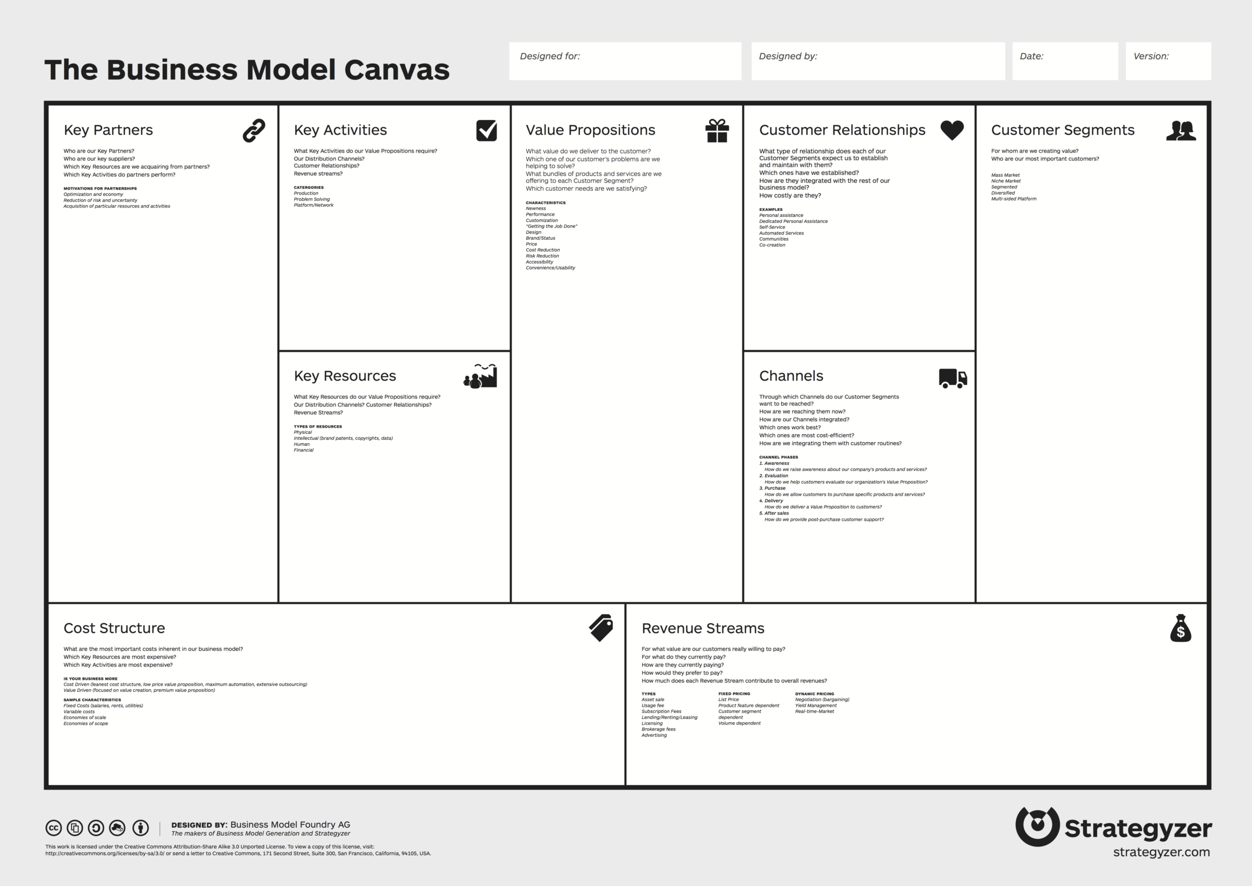 The Business Model Canvas – I Want To Be A Product Manager Within Business Canvas Word Template