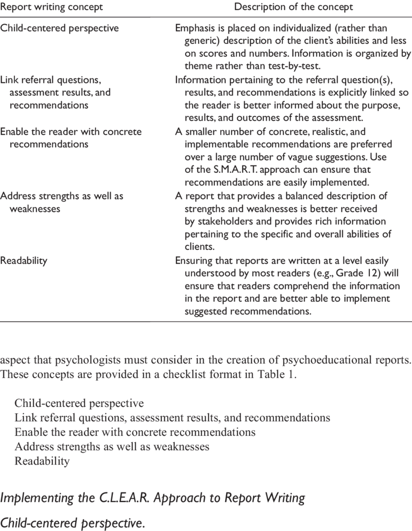 The C.l.e.a.r. Approach To Report Writing | Download Table Pertaining To Psychoeducational Report Template