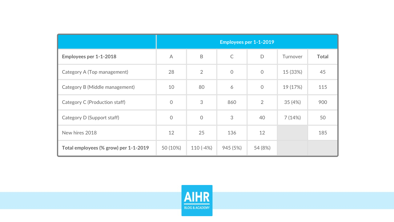 The Hr Dashboard & Hr Report: A Full Guide With Examples Regarding Hr Annual Report Template