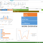 The New Microsoft Project – Microsoft 365 Blog With Ms Project 2013 Report Templates