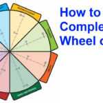 The Wheel Of Life: A Self Assessment Tool Pertaining To Blank Wheel Of Life Template