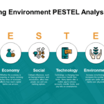 Top 50 Pestle Analysis Templates To Identify And Embrace Change With Regard To Pestel Analysis Template Word