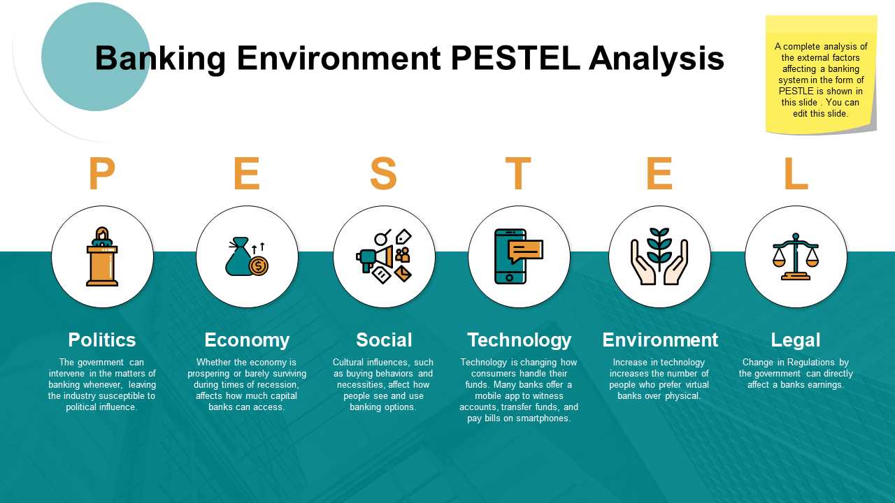 Top 50 Pestle Analysis Templates To Identify And Embrace Change With Regard To Pestel Analysis Template Word