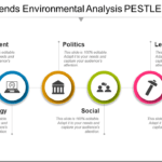 Top 50 Pestle Analysis Templates To Identify And Embrace Within Pestel Analysis Template Word