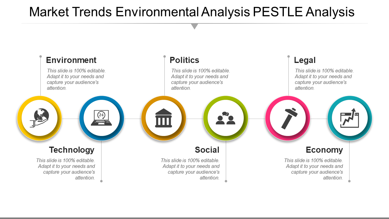Top 50 Pestle Analysis Templates To Identify And Embrace Within Pestel Analysis Template Word