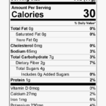 Transparent Romaine Lettuce Png – Nutrition Facts Label For Intended For Nutrition Label Template Word