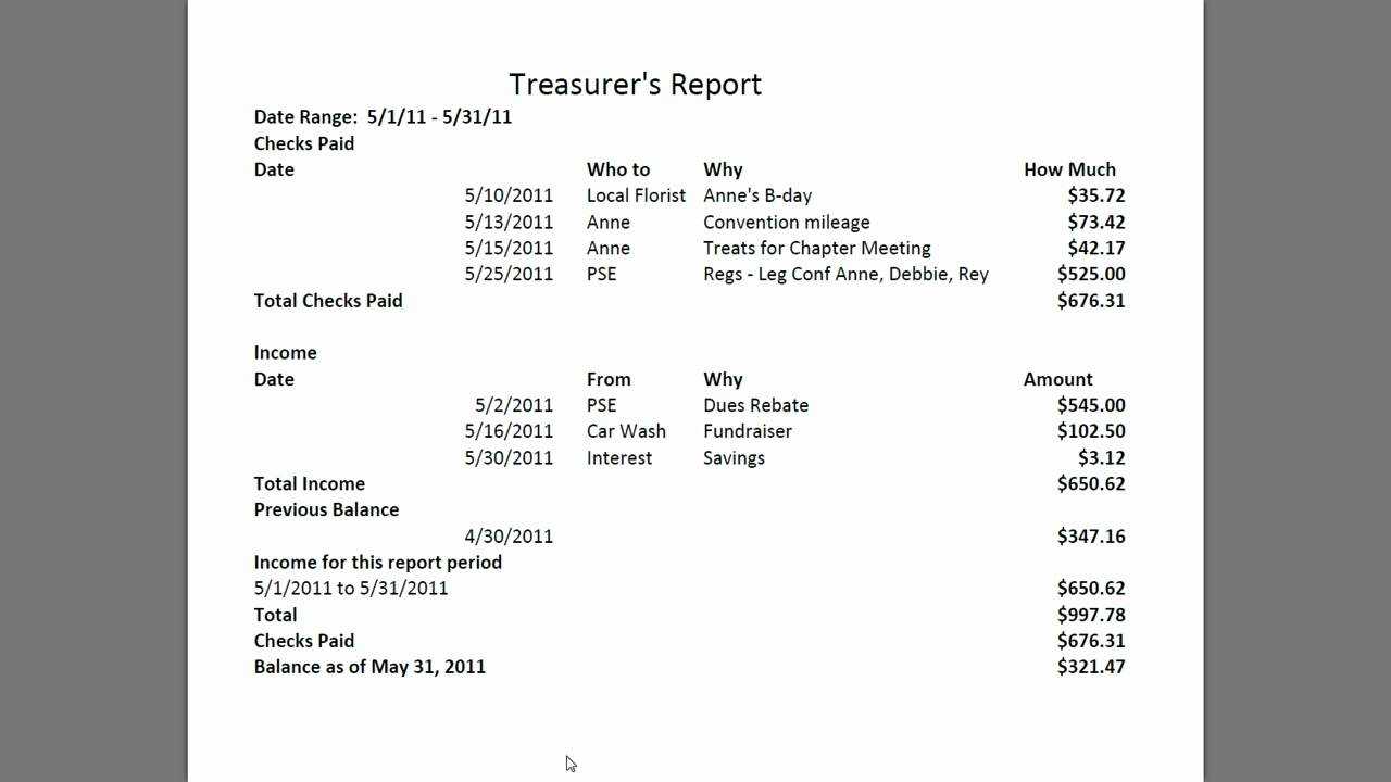 Treasurer's Report 20111011 Pertaining To Treasurer Report Template