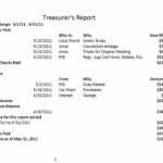 Treasurer's Report 20111011 With Regard To Treasurer Report Template Non Profit