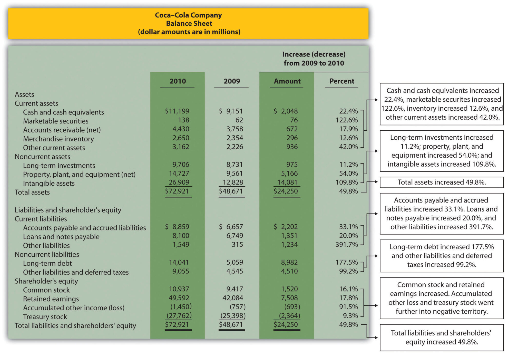 Trend Analysis Report Template Steps Kontenterkini Com   Trend Analysis Of Financial Statements For Trend Analysis Report Template 1980x1383 