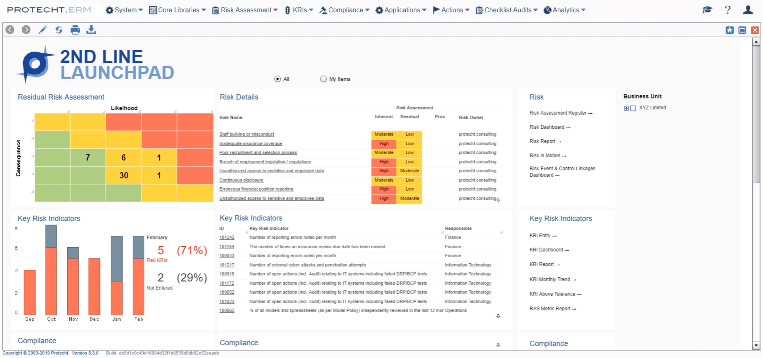 Understanding Riskinmotion: How To Bring All Your Risk Intended For Enterprise Risk Management Report Template