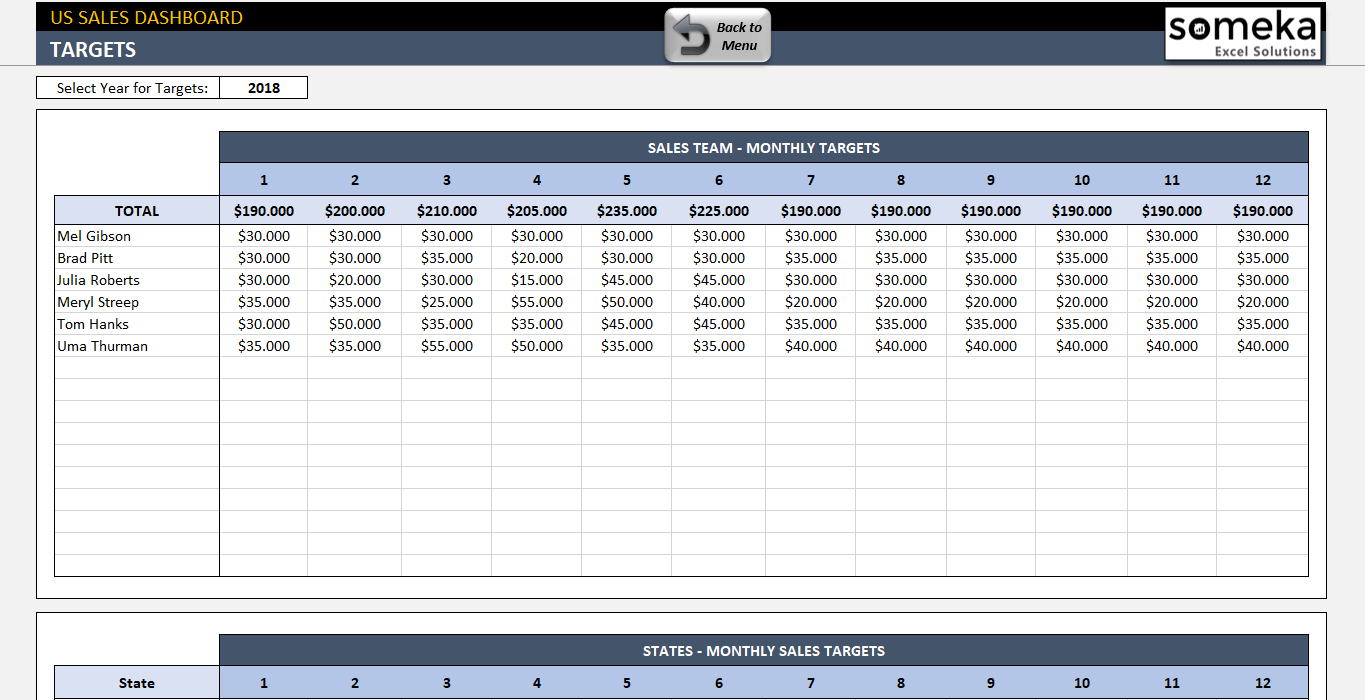 Us Sales Report Template Regarding Sales Analysis Report Template