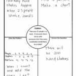 Using 4 Block (4 Corners) Template In Math For Blank Four Square Writing Template