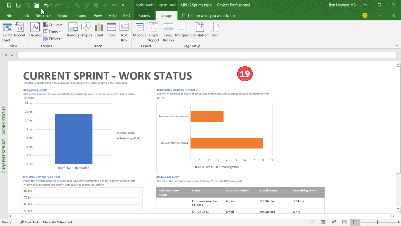 Using Sprint Projects In Microsoft Project | Mpug With Agile Status Report Template