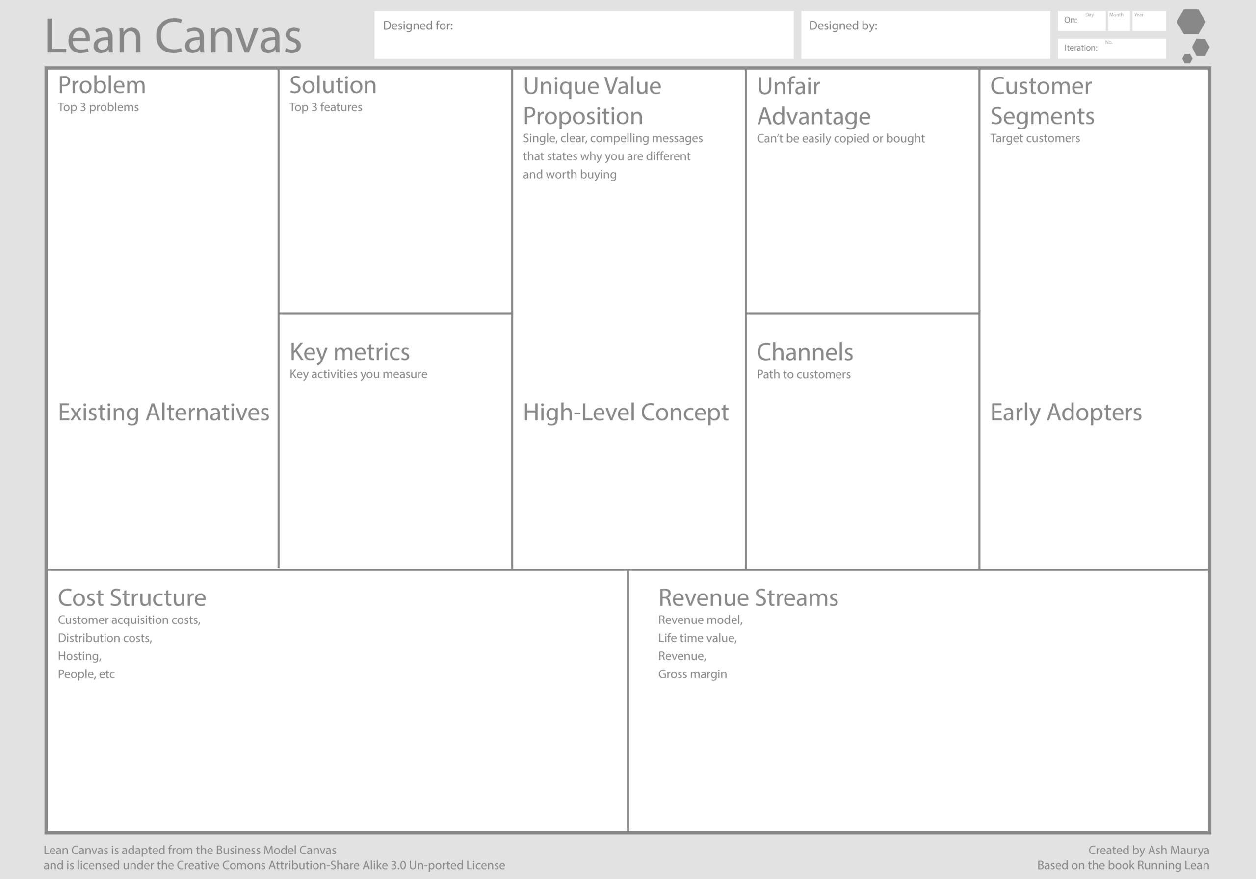 Using The Lean Canvas To Rethink A Business: My Session With Within Lean Canvas Word Template