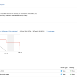 View And Understand The Sprint Report | Jira Software Cloud Within Test Closure Report Template